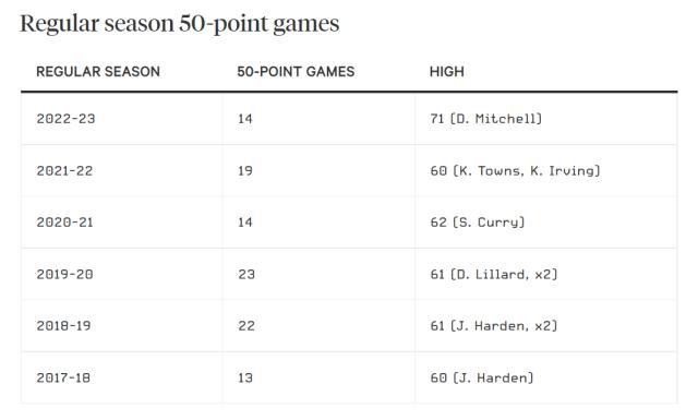官方网站-进攻数据为何大幅暴涨？卢指导：三分、罚球占了大头